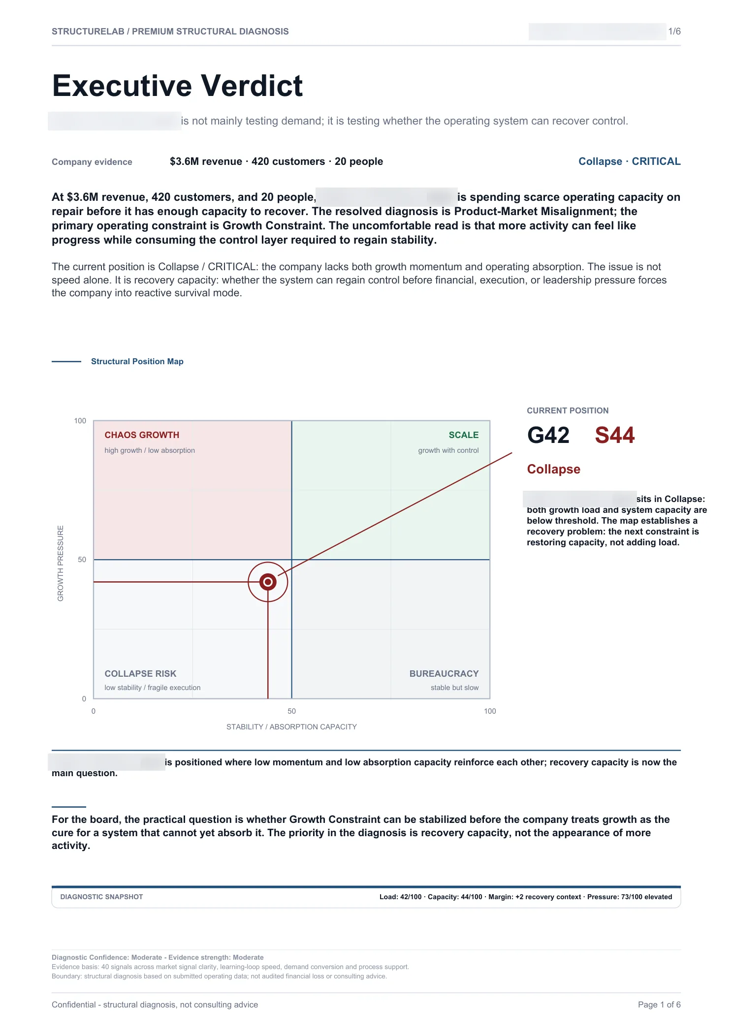 Market / ICP Stress SaaS - Executive Verdict sample report page 01