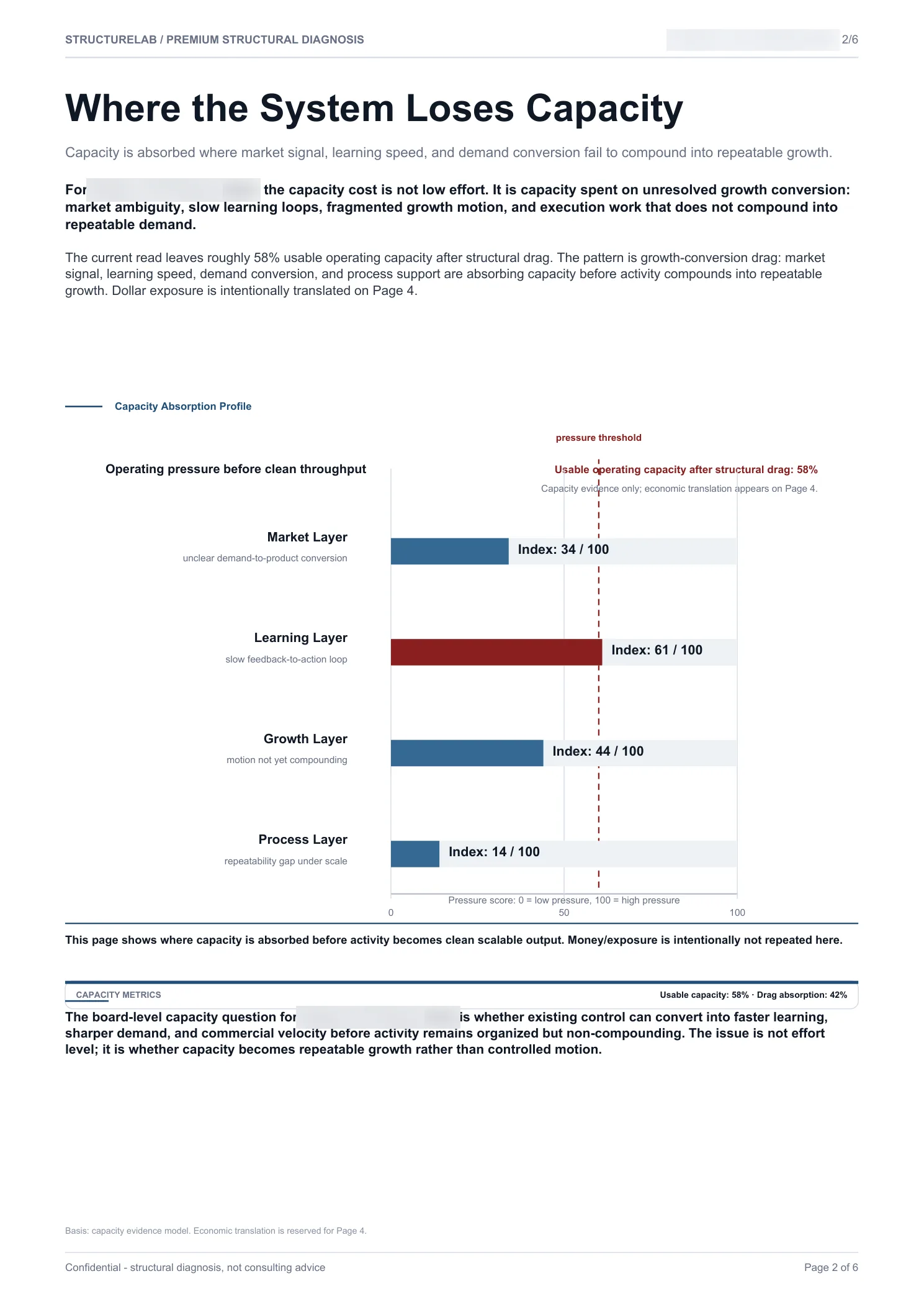 Market / ICP Stress SaaS - Capacity Absorption Profile sample report page 02