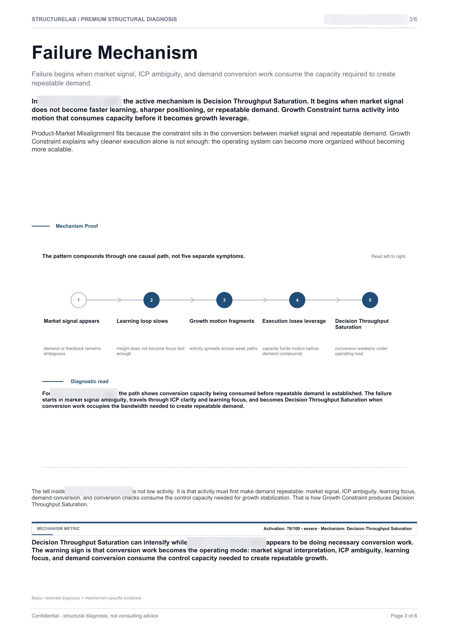 Market / ICP Stress SaaS - Primary Failure Mechanism sample report page 03