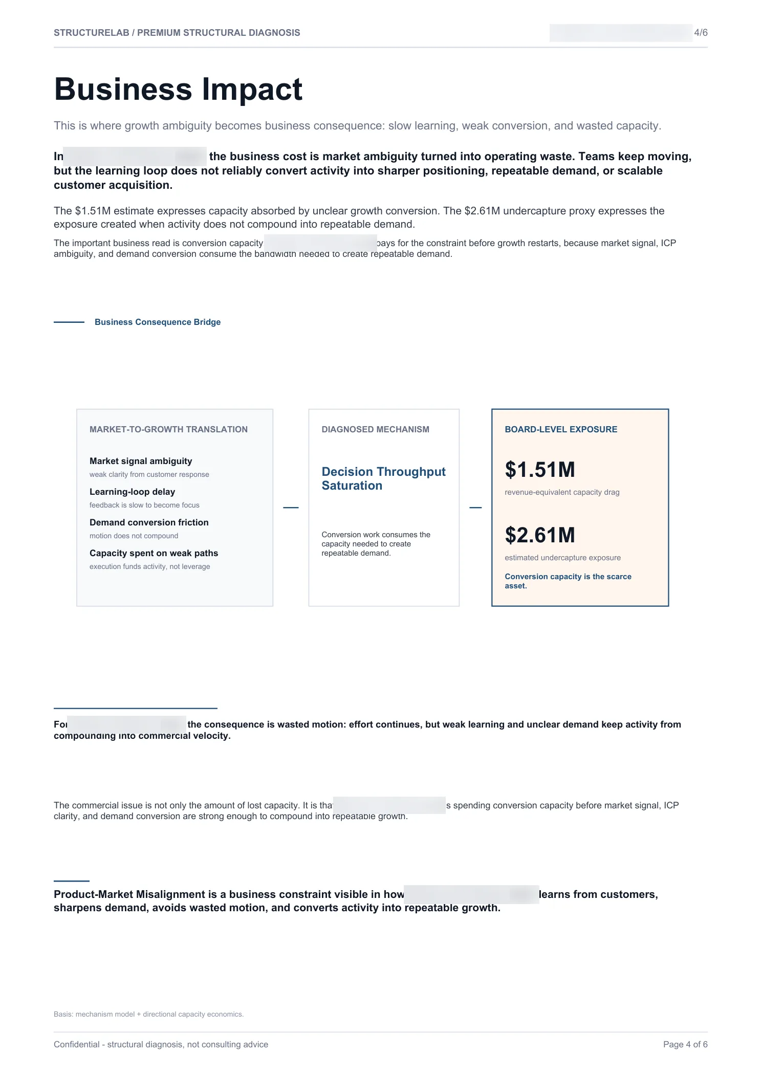 Market / ICP Stress SaaS - Business Impact sample report page 04