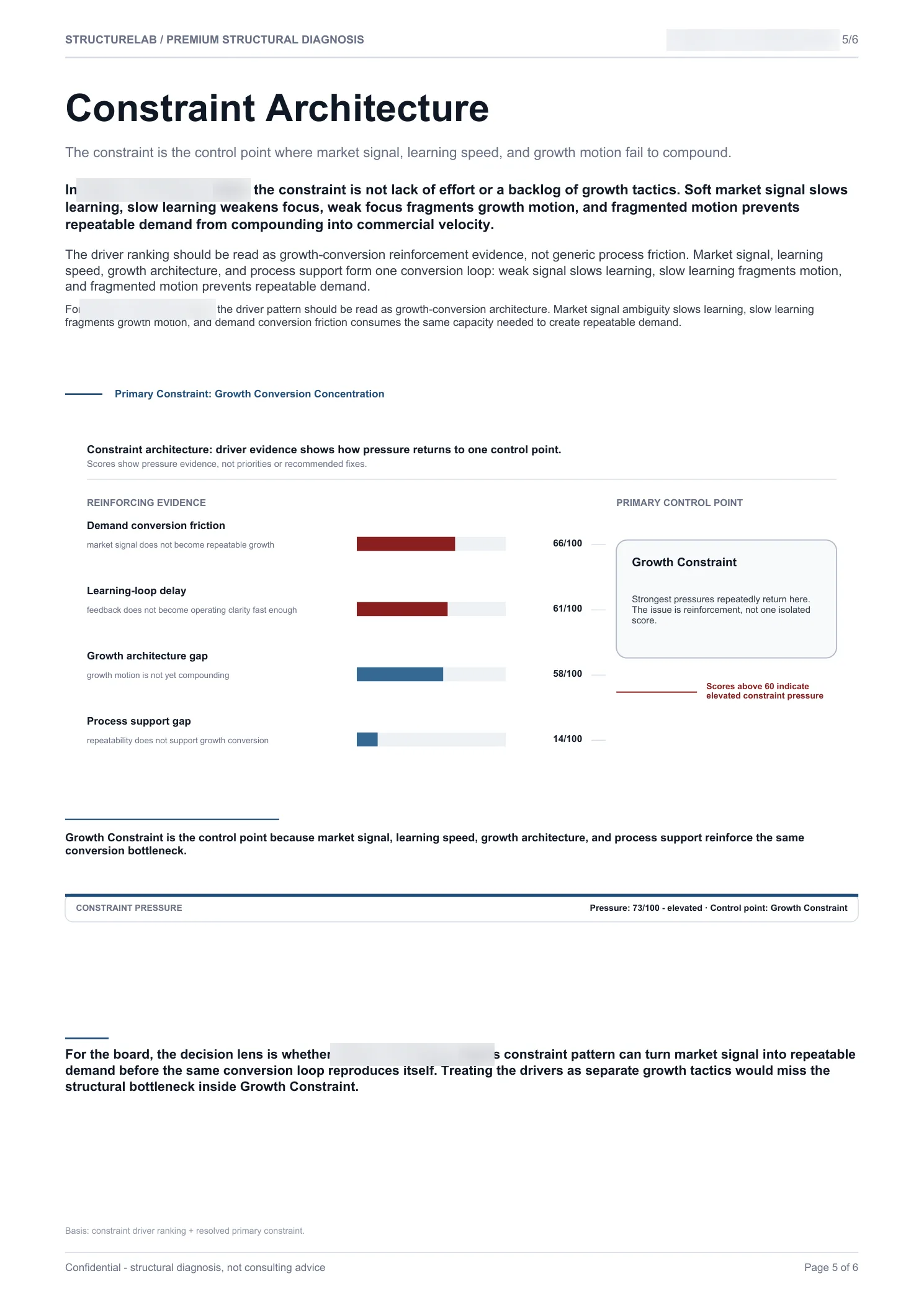 Market / ICP Stress SaaS - Constraint Architecture sample report page 05