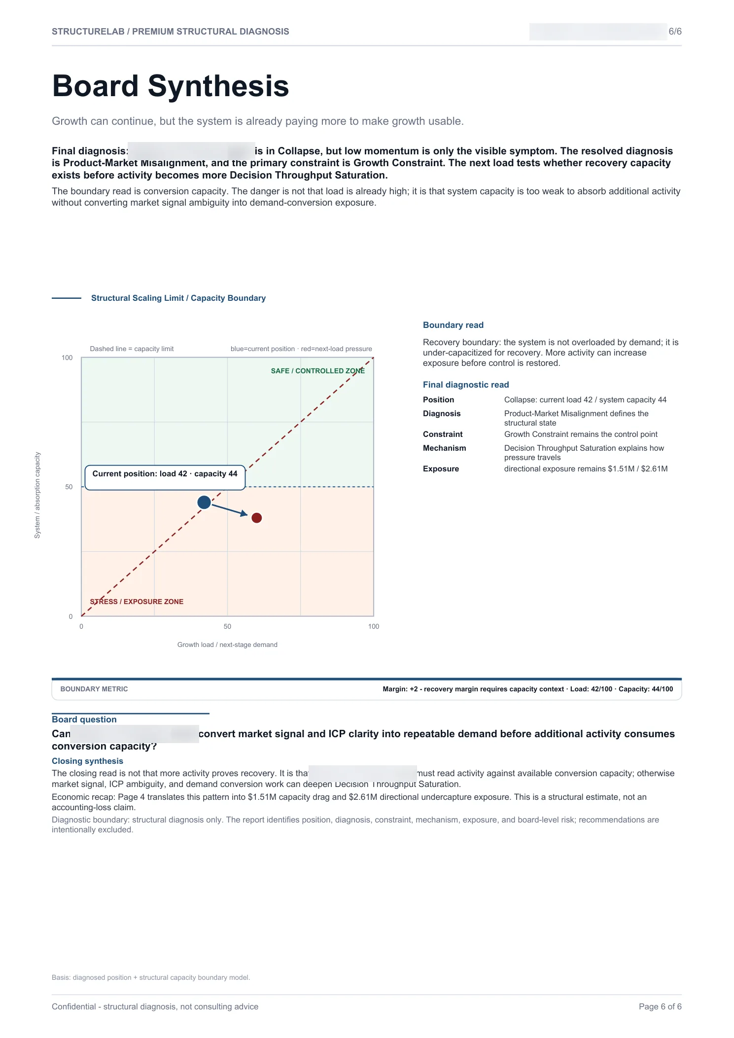 Market / ICP Stress SaaS - Board Synthesis sample report page 06