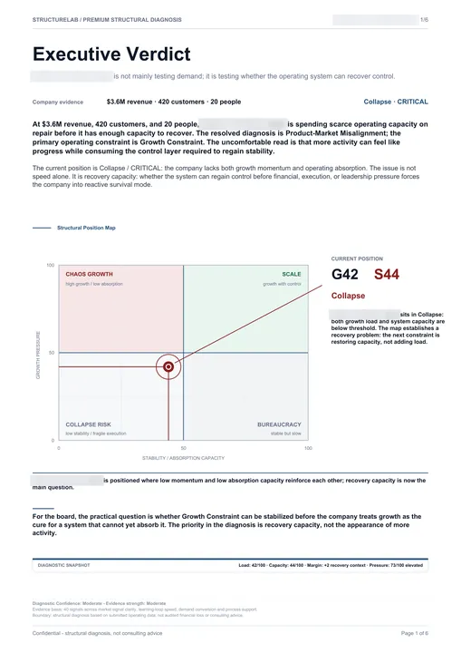 Market / ICP Stress SaaS first page preview