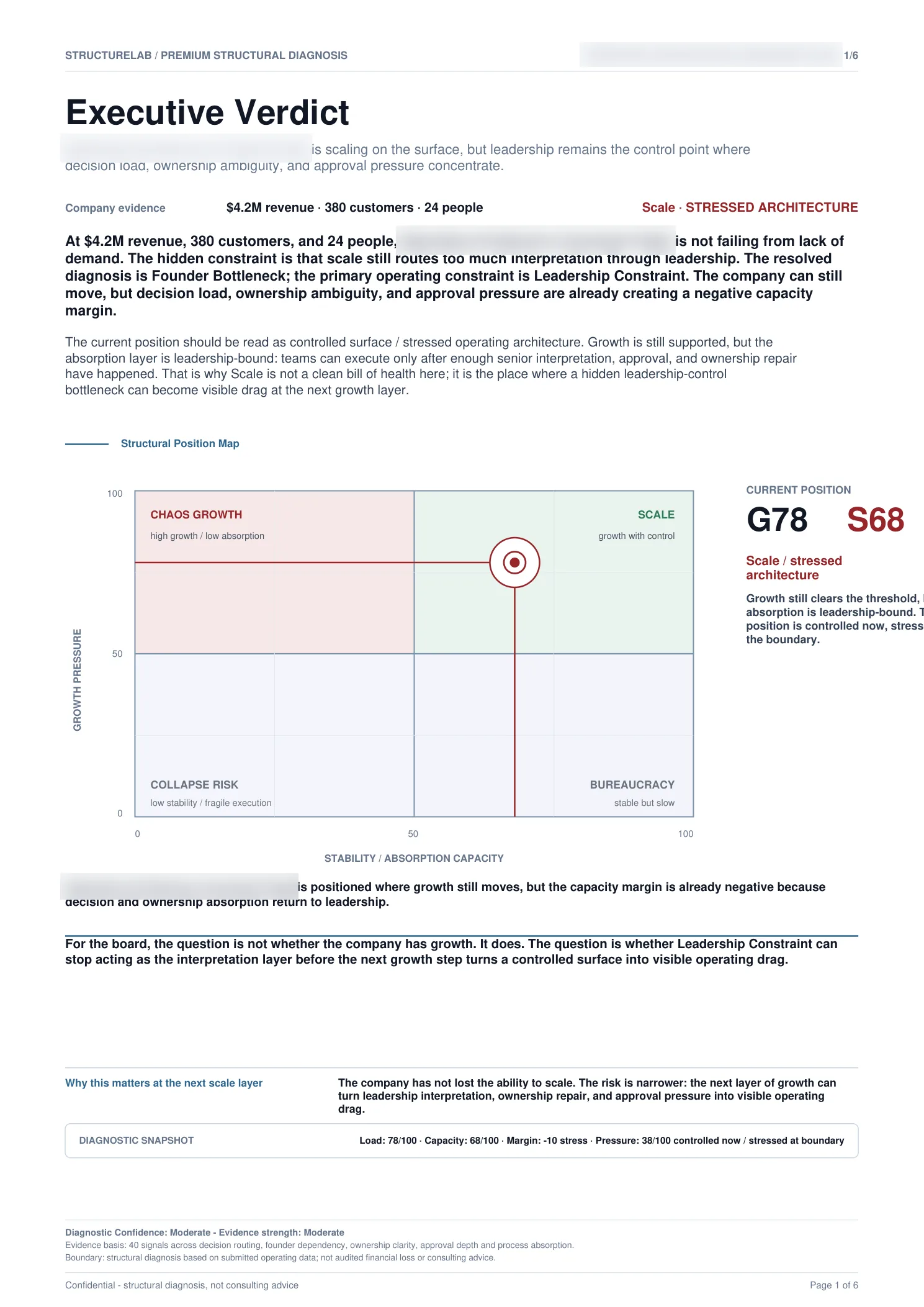 Operating Architecture Constraint SaaS - Executive Verdict sample report page 01