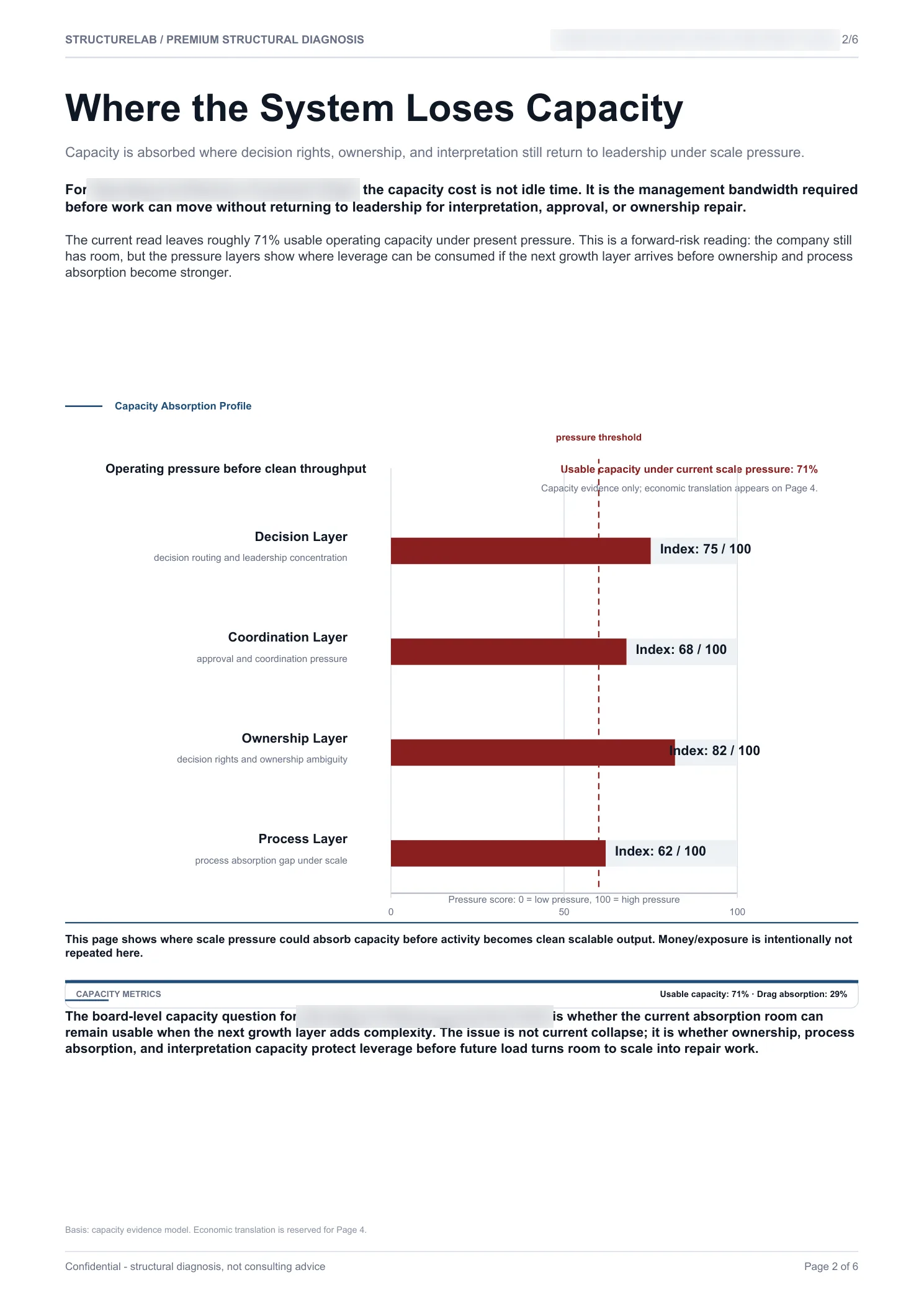 Operating Architecture Constraint SaaS - Capacity Absorption Profile sample report page 02