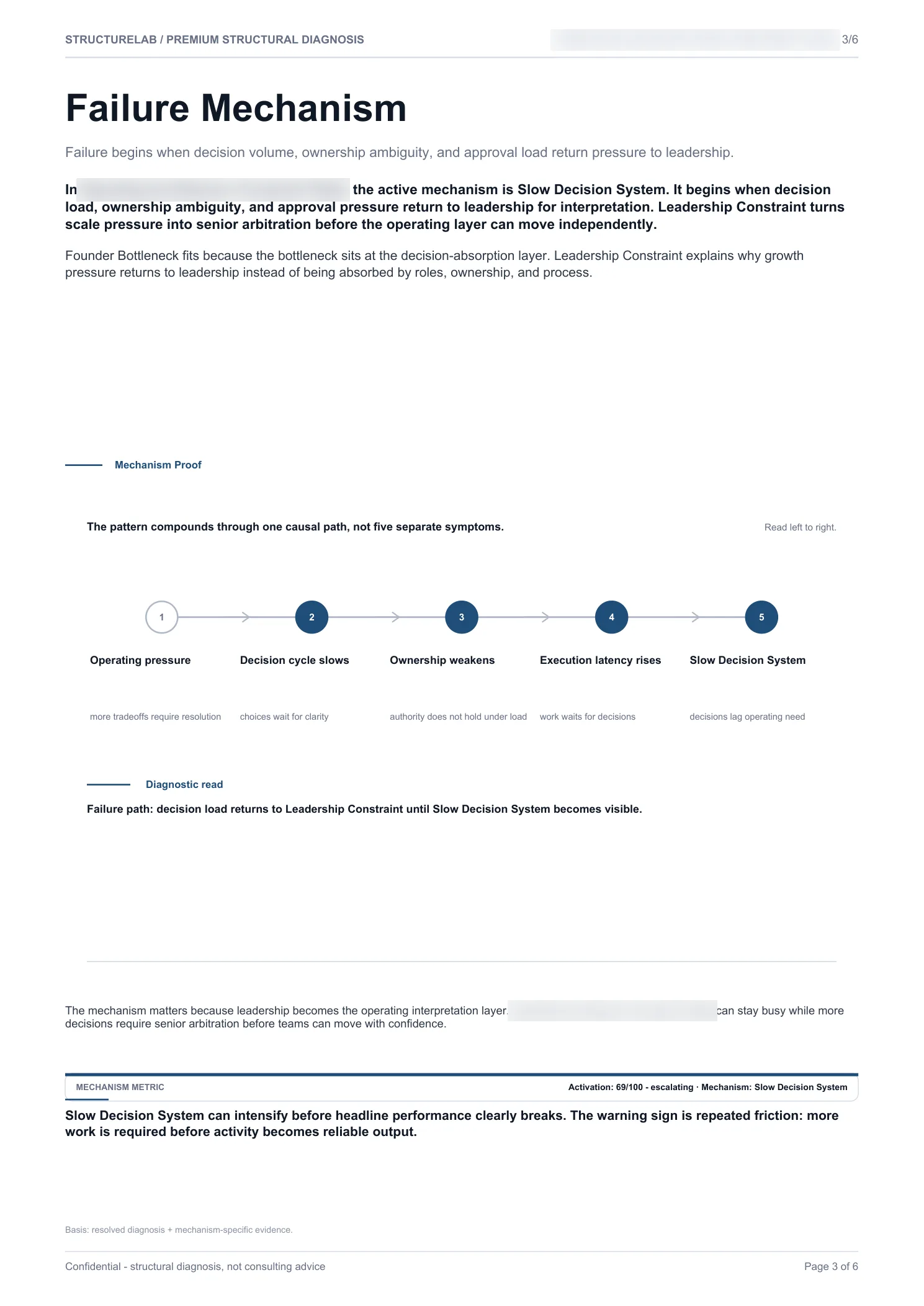 Operating Architecture Constraint SaaS - Primary Failure Mechanism sample report page 03