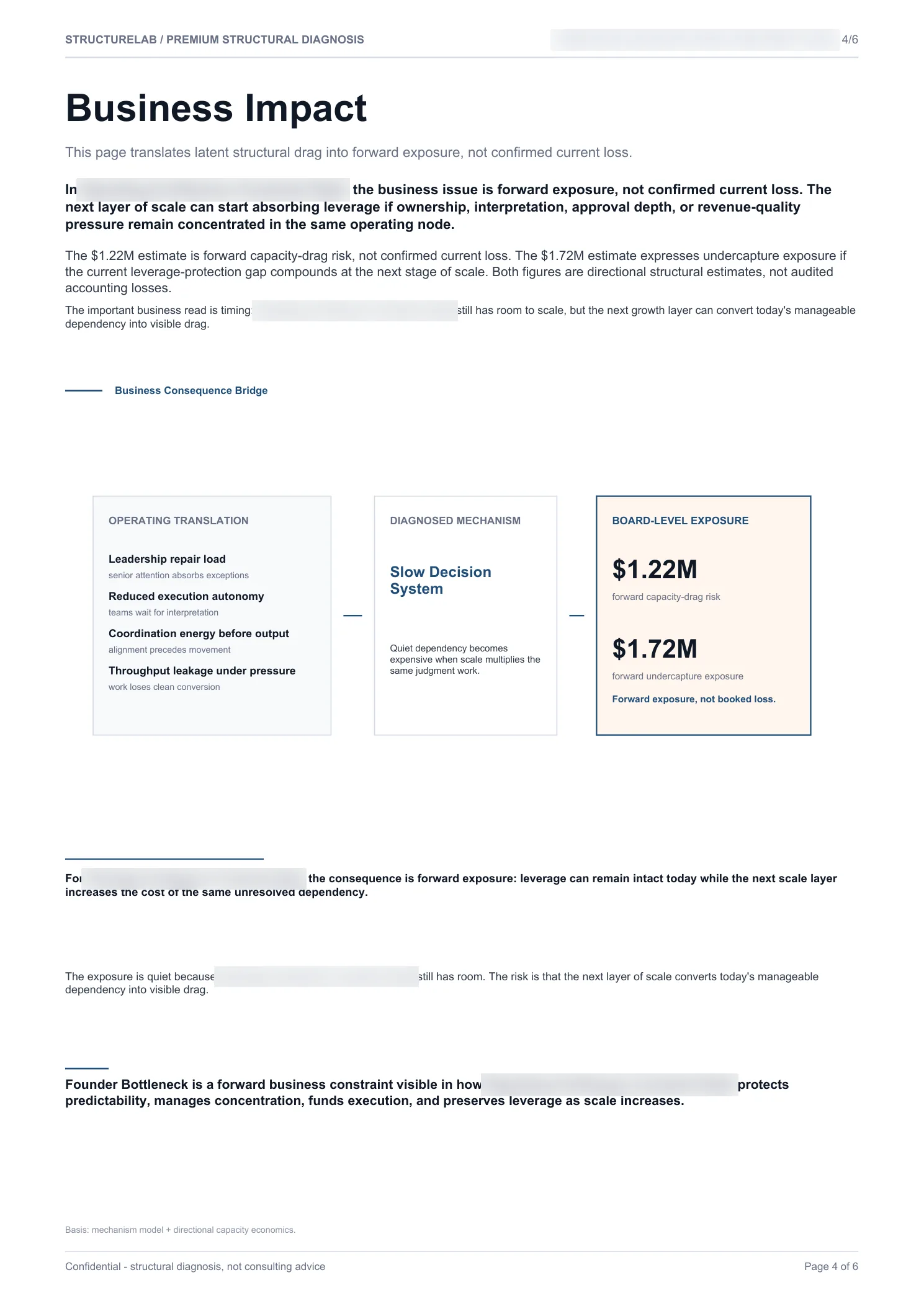 Operating Architecture Constraint SaaS - Business Impact sample report page 04