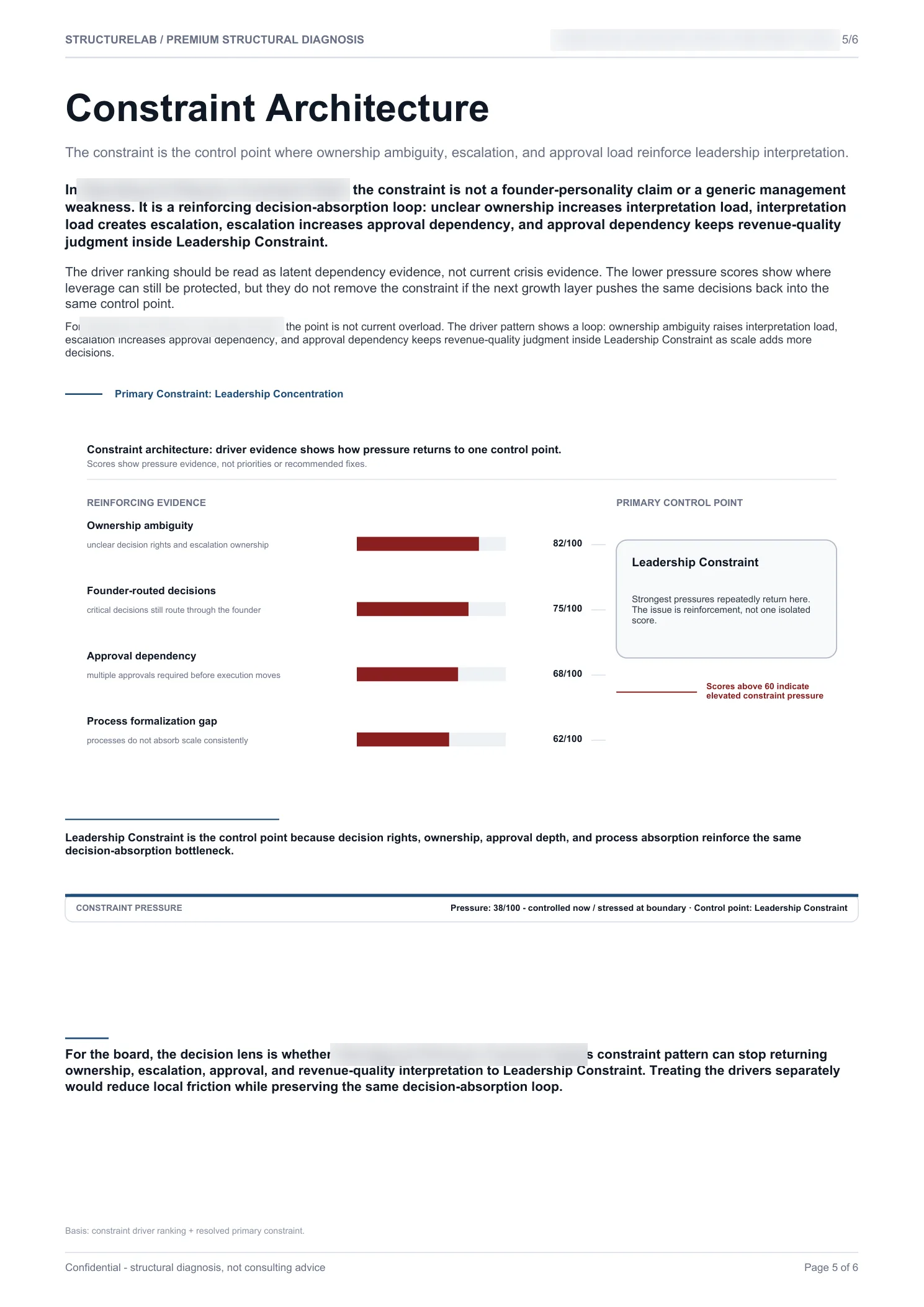 Operating Architecture Constraint SaaS - Constraint Architecture sample report page 05