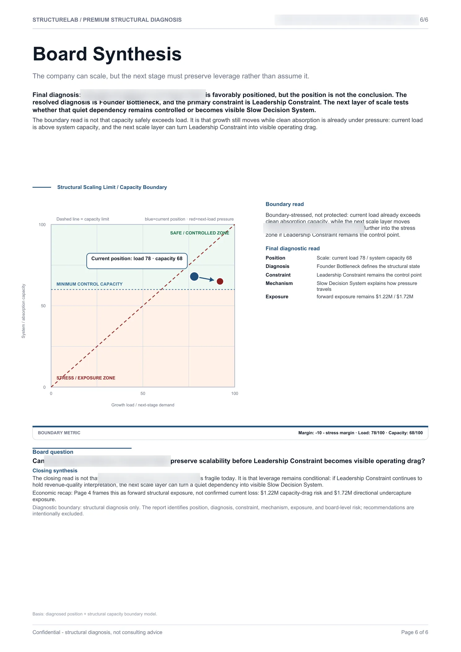 Operating Architecture Constraint SaaS - Board Synthesis sample report page 06