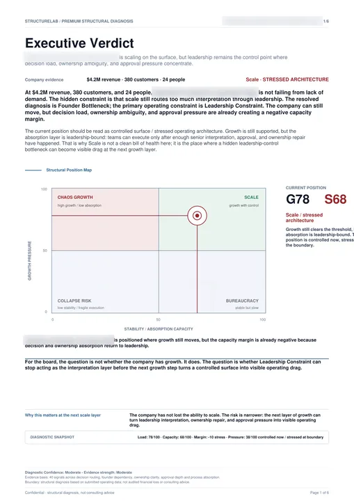 Operating Architecture Constraint SaaS first page preview
