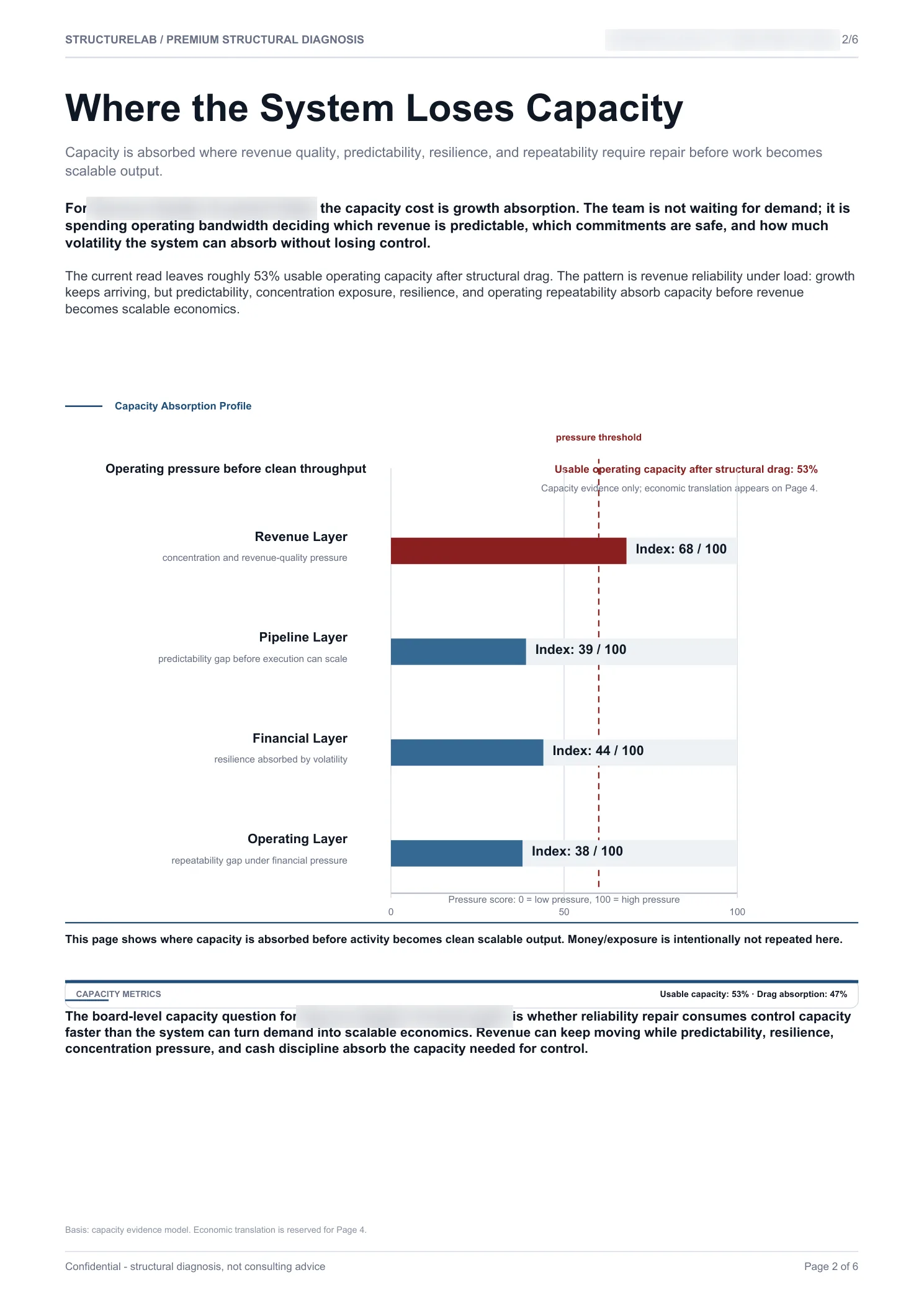 Revenue Quality Constraint SaaS - Capacity Absorption Profile sample report page 02