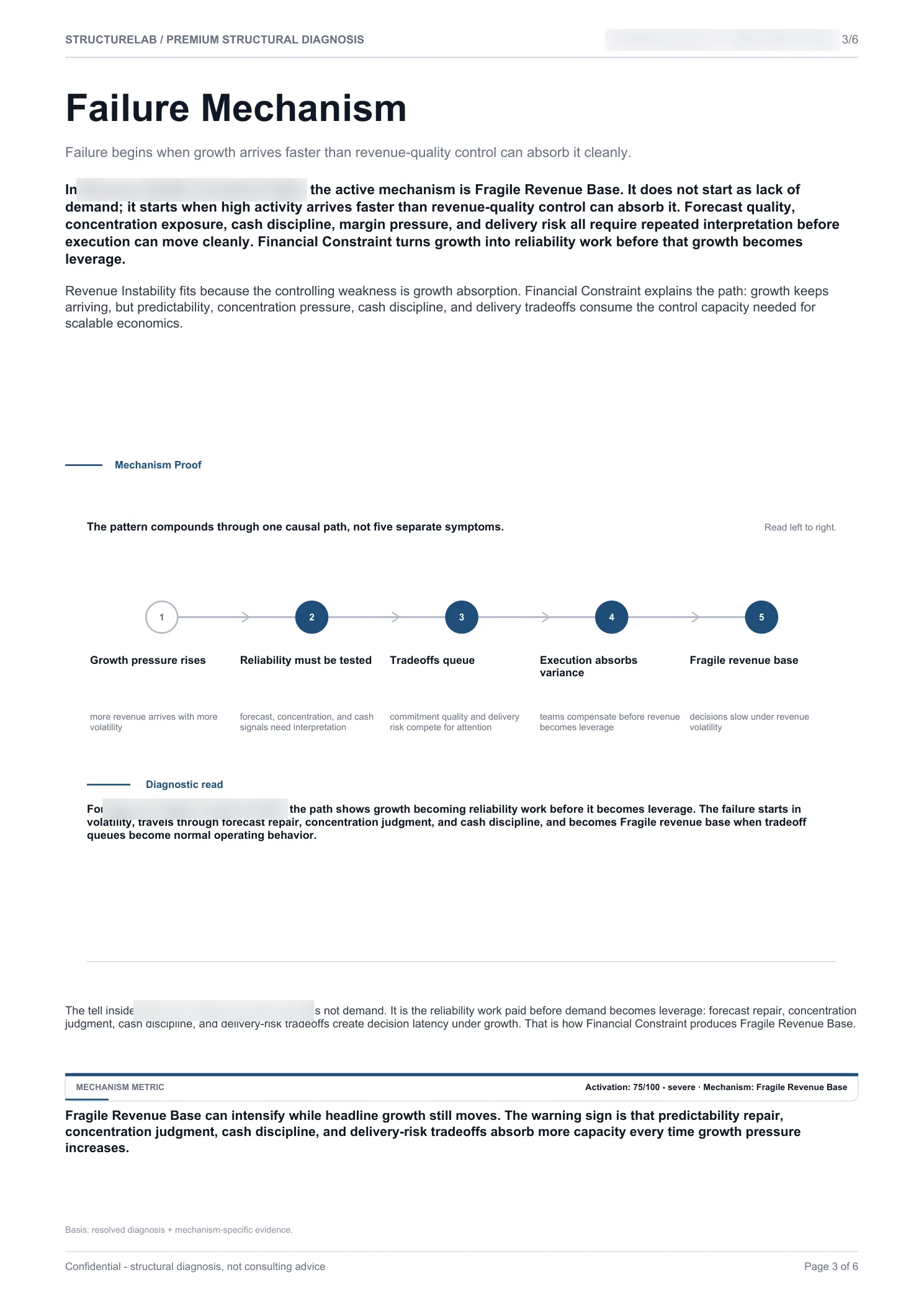 Revenue Quality Constraint SaaS - Primary Failure Mechanism sample report page 03