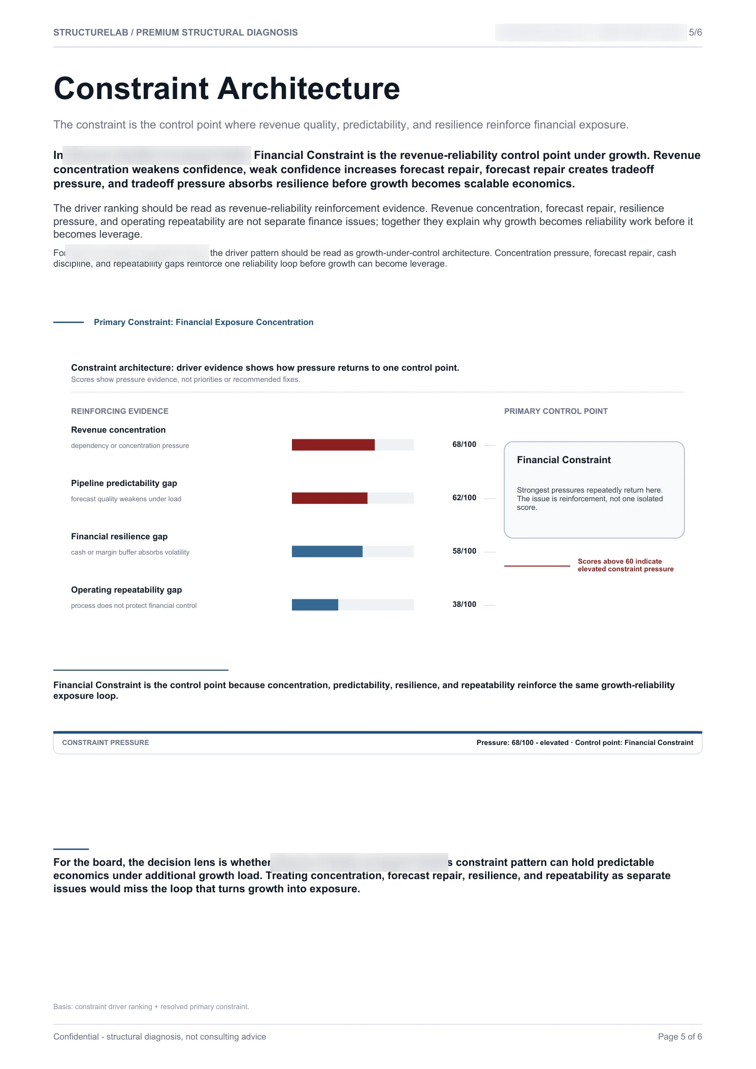Revenue Quality Constraint SaaS - Constraint Architecture sample report page 05
