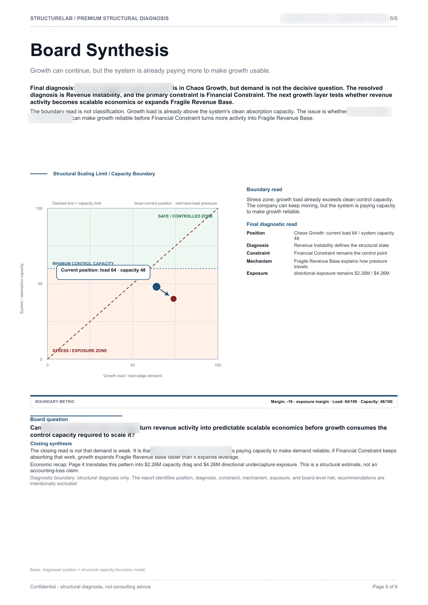 Revenue Quality Constraint SaaS - Board Synthesis sample report page 06