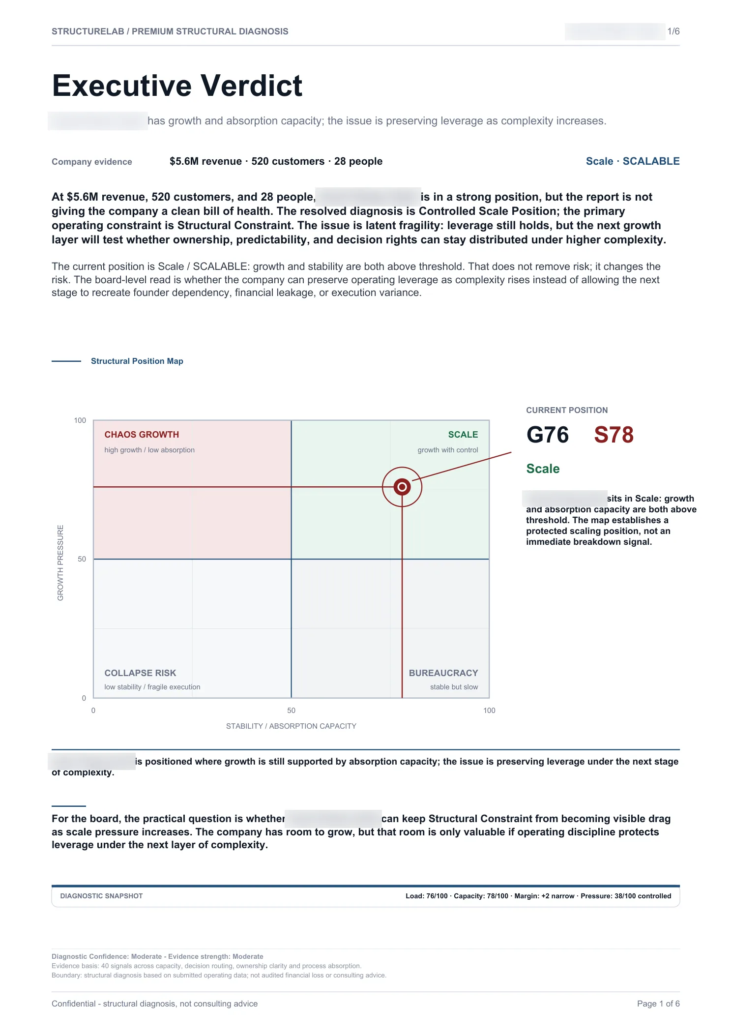 Scale Ready SaaS - Executive Verdict sample report page 01