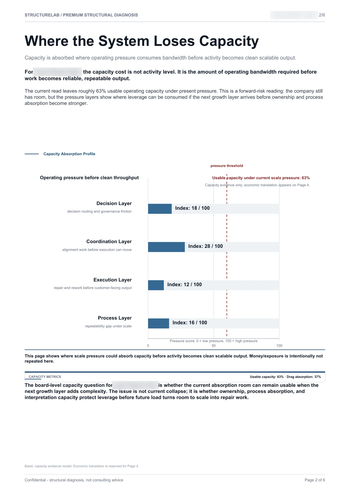 Scale Ready SaaS - Capacity Absorption Profile sample report page 02