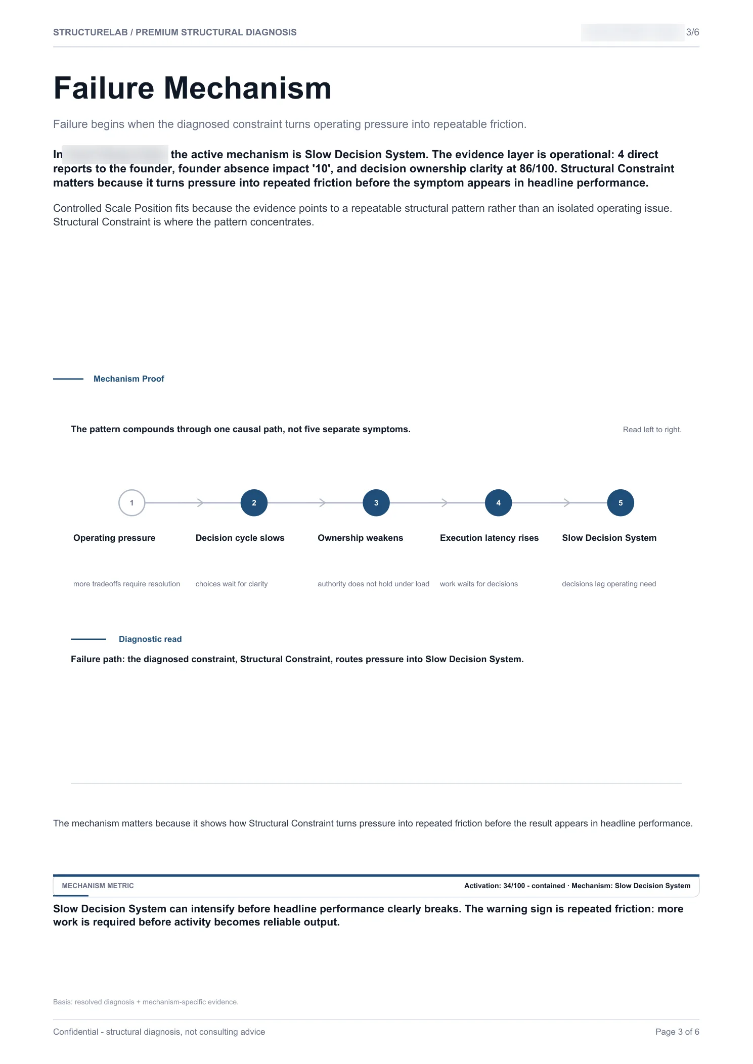 Scale Ready SaaS - Primary Failure Mechanism sample report page 03