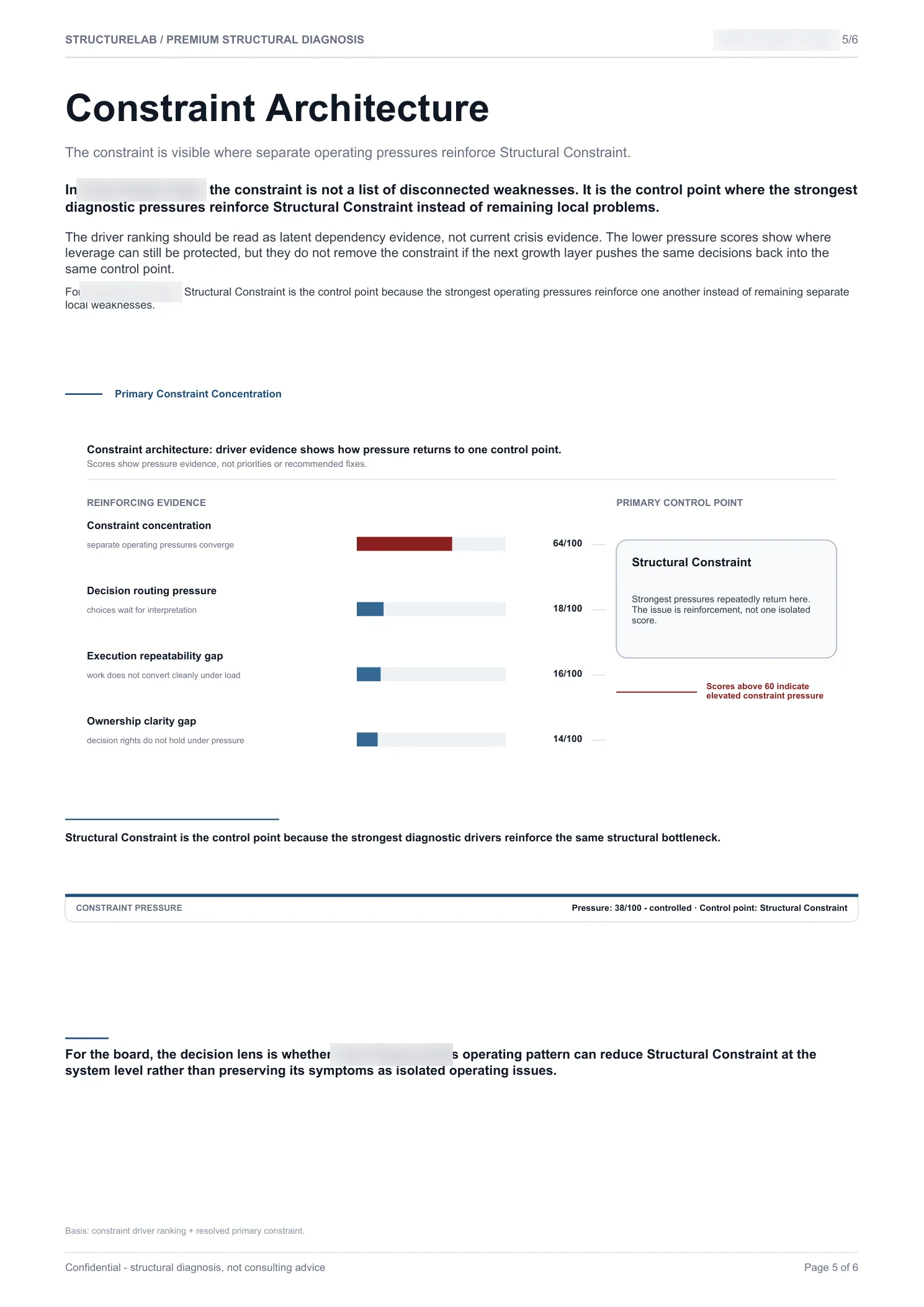 Scale Ready SaaS - Constraint Architecture sample report page 05