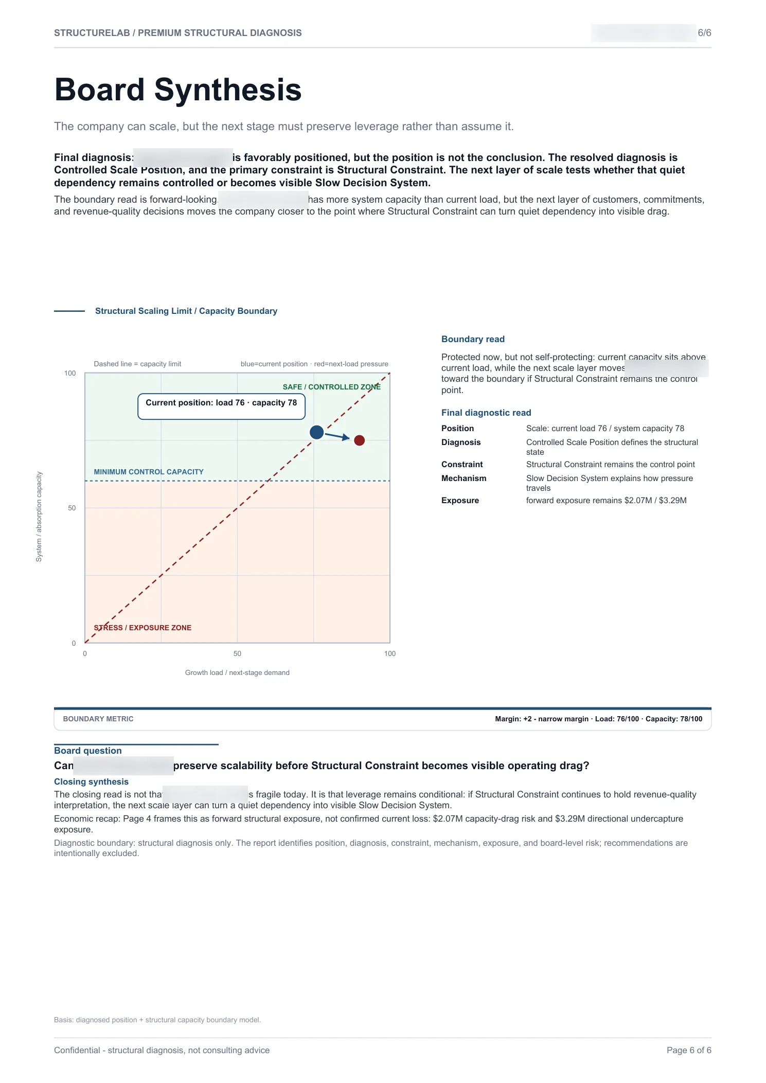 Scale Ready SaaS - Board Synthesis sample report page 06